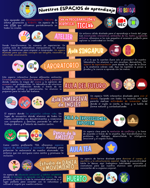 Metodologías actualizado (1)