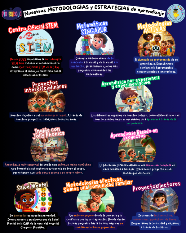 Metodologías actualizado